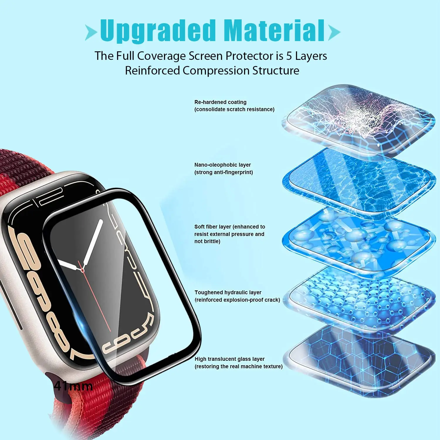 Screen Protector 3D Tempered F - مراجعة Apple Smartwatch Accessories وسعره