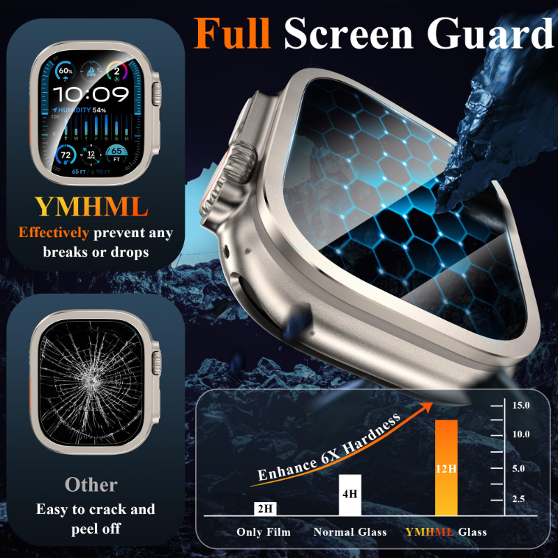 2pcs Tempered Glass for Apple  - مراجعة Apple Smartwatch Accessories وسعره